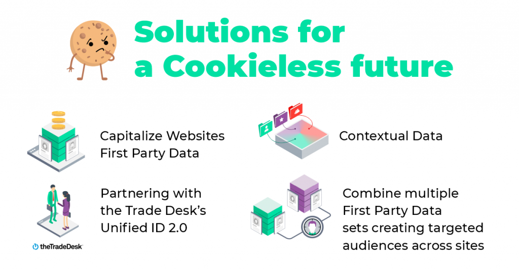 Solutions for a cookieless future, contextual data, combining first party cookies and third party cookies in pmps, capitalize first party data, unified id 2.0 