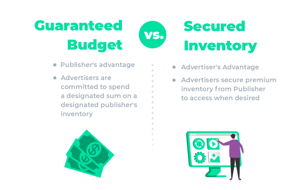 Difference between Guaranteed Budget and Secured Inventory Preferred Deal PMP