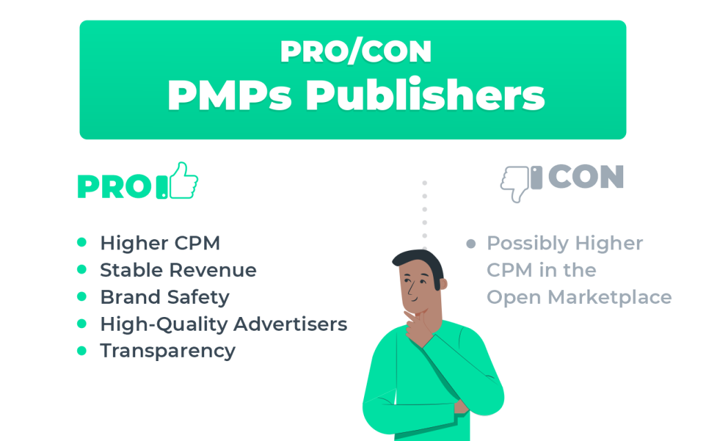 Pro Con of PMP Preferred Deals for Pubishers