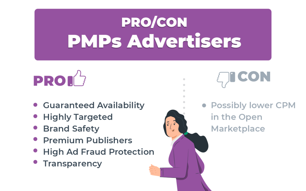 Pro Con PMP Preferred Deal Advertiser