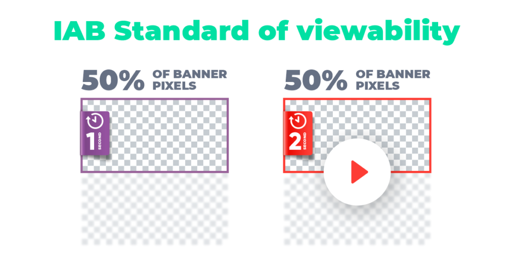 IAB Standards of Viewability